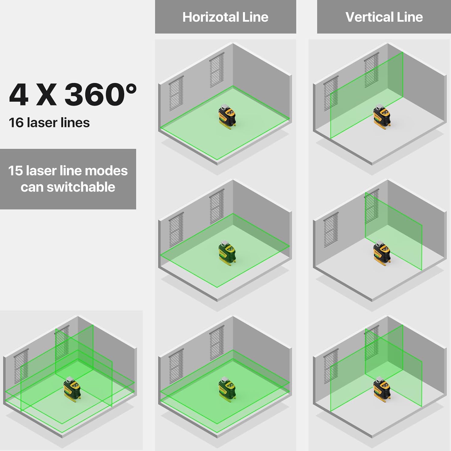 DEGLASERS Laser Level 360 Self Leveling 4x360 Green Cross Line Laser Level