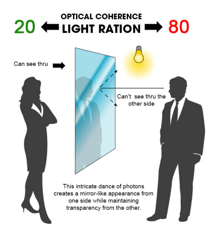 Nano Coat One Way Mirror