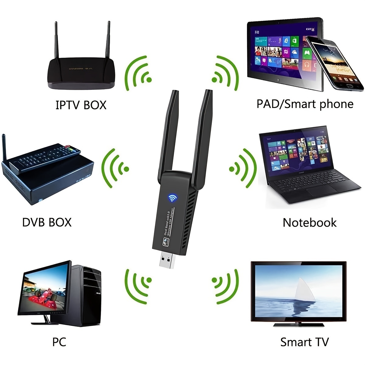 1300Mbps USB WiFi Adapter For PC Dual 5dBi Antenna Wireless Adapter For Desktop Laptop Compatible With Windows 10/7/8/8.1/XP