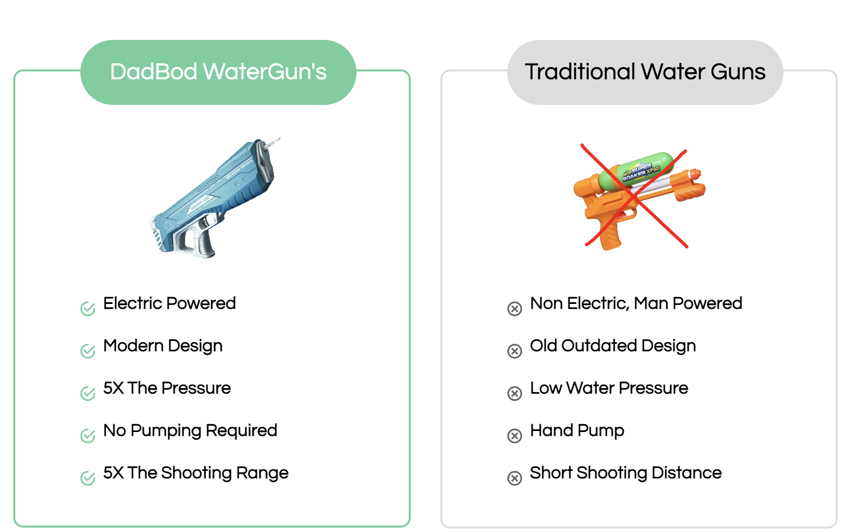 aaa sales DadBod Summer Water Guns