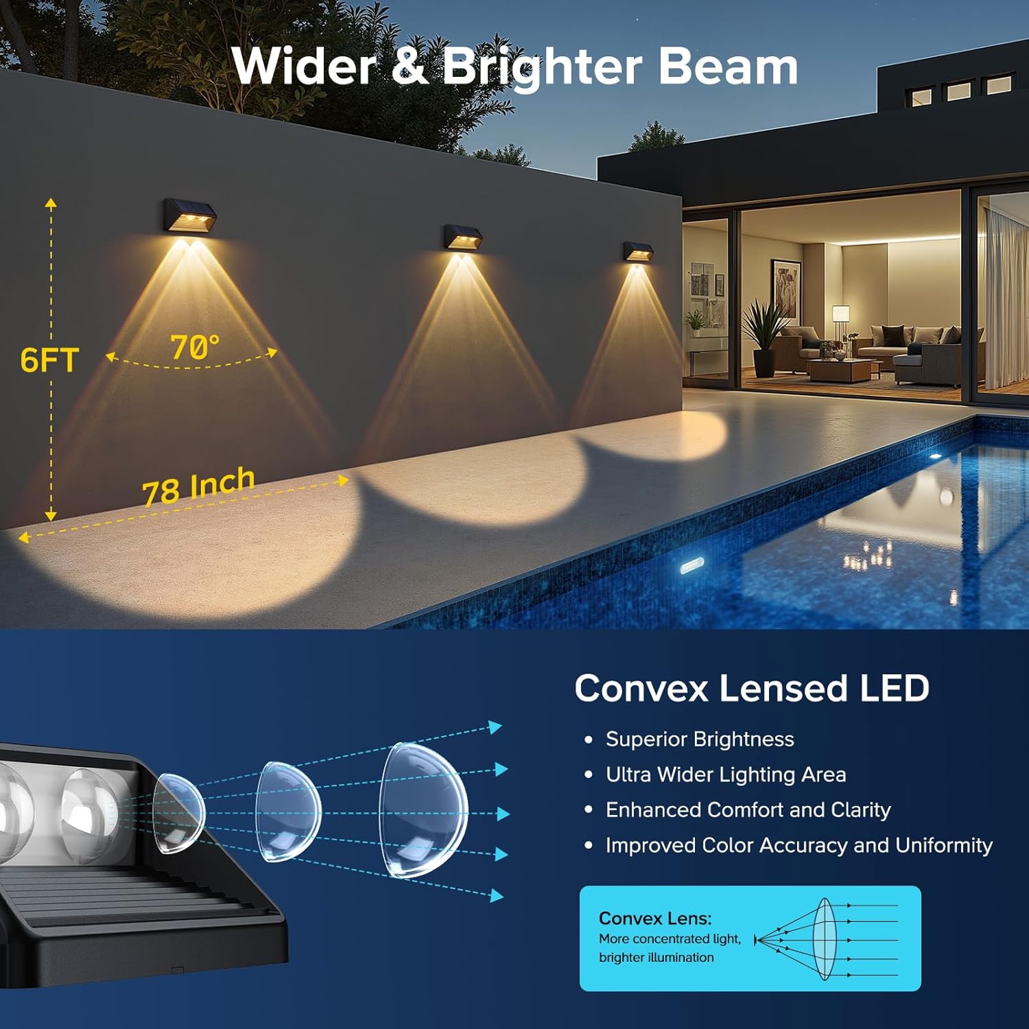 💖Last Day 49% OFF💖Solar Super Bright Lens LED Waterproof Fence Lights