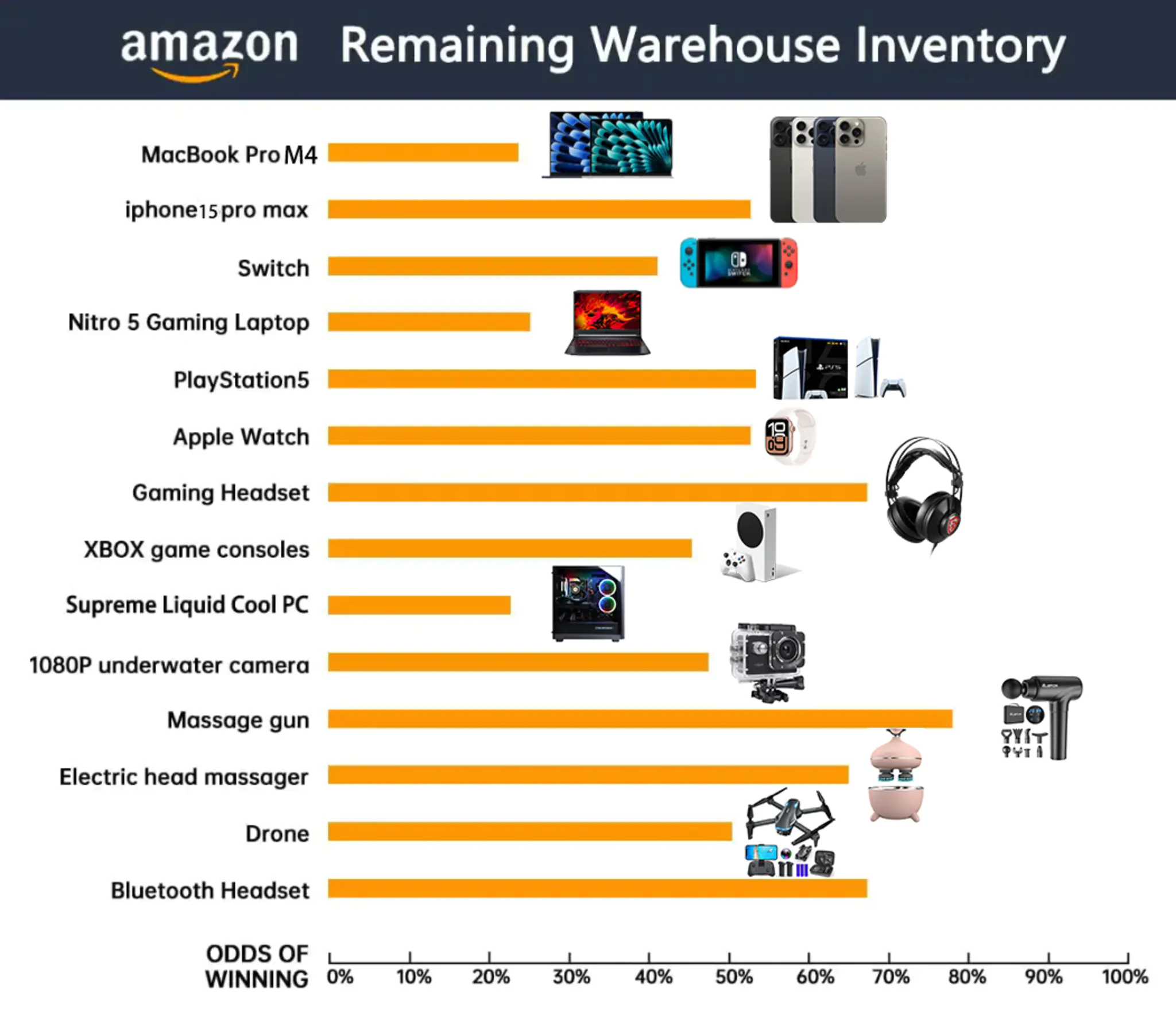 🎁2026 Amazon Warehouse Return Pallets📱💻🎮 - Last chance to order