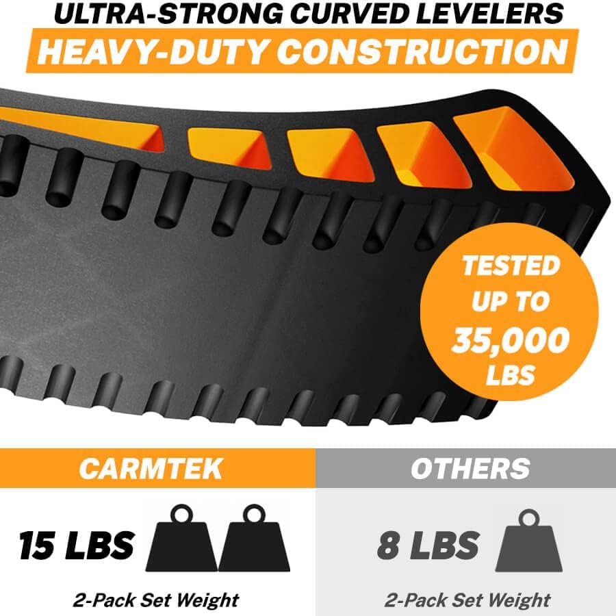 CARMTEK Camper Leveler Premium Kit Curved RV Levelers with Camper Wheel Chocks