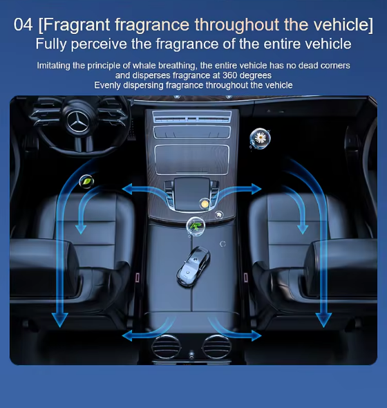 Car Model Aromatherapy