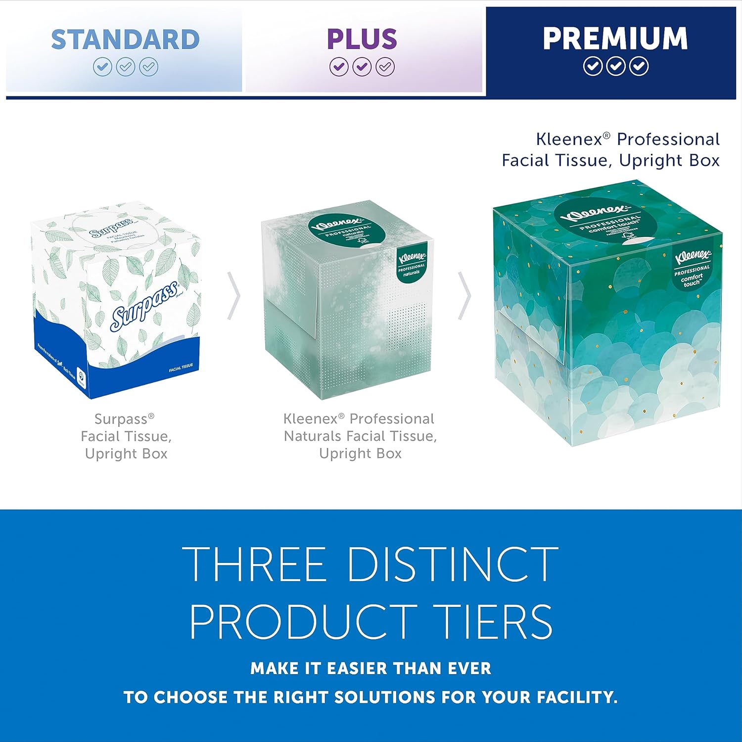 Kleenex® Professional Facial Tissues, Bulk (21271), 2-Ply, White, Upright Facial Tissue Cube Boxes for Business (90 Tissues/Box, 6 Bundles of 6 Boxes/Case, 36 Boxes/Case, 3,240 Tissues/Case)