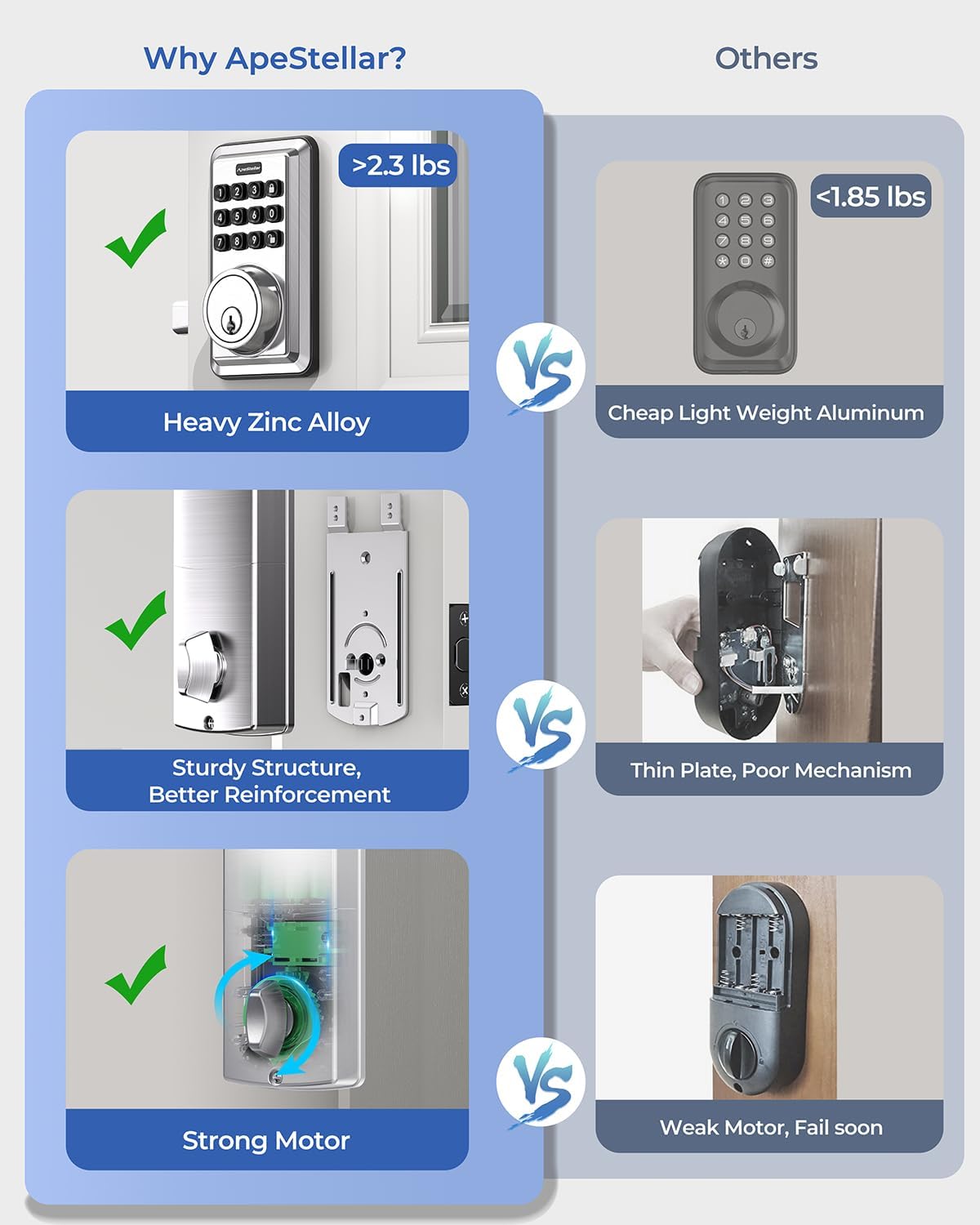 Keyless Entry Door Lock with Keypad - Electronic Keypad Deadbolt - Keyed Entry, Auto Lock, Anti-Peeking Password - Electronic Door Lock - Easy Installation - Satin Nickel -ApeStellar