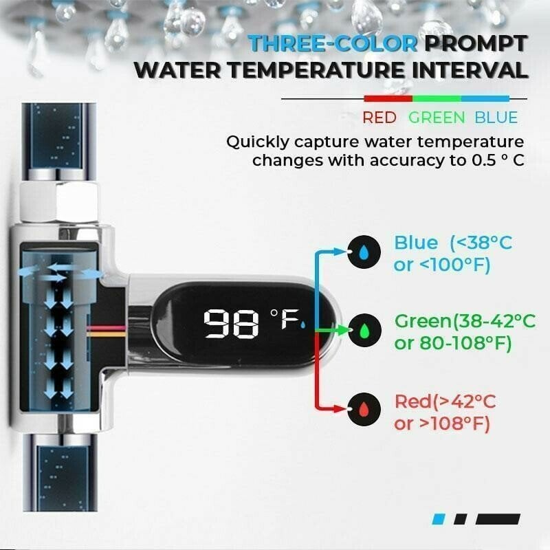 💥Blowout Sale- 49% OFF 🚿 New Type Shower Thermometer