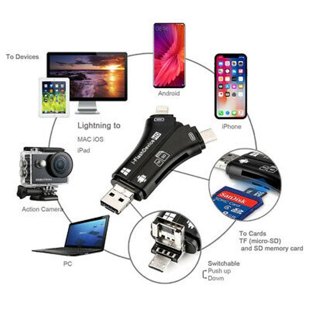 Black Friday Promotion 50% OFF - 4-in-1 Media Transfer with Memory Card