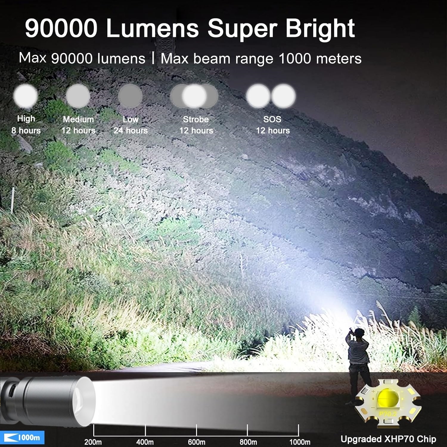 On Sale🔥New German 90000 Lumens Super Bright Rechargeable Zoomable Waterproof Flashlight With Lampshade