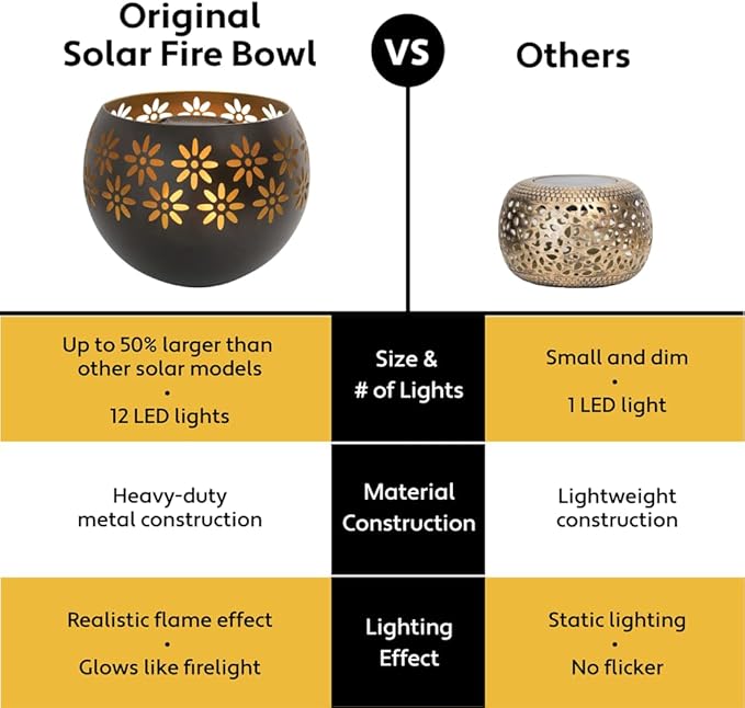 🔥BIGGEST SALE EVER!😍Metal Solar Garden Decorative Light⭐⭐