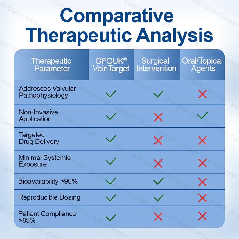 💧🧫GFOUK® VeinTarget Microneedle Patch⚡Instant Relief, Long-Term Results