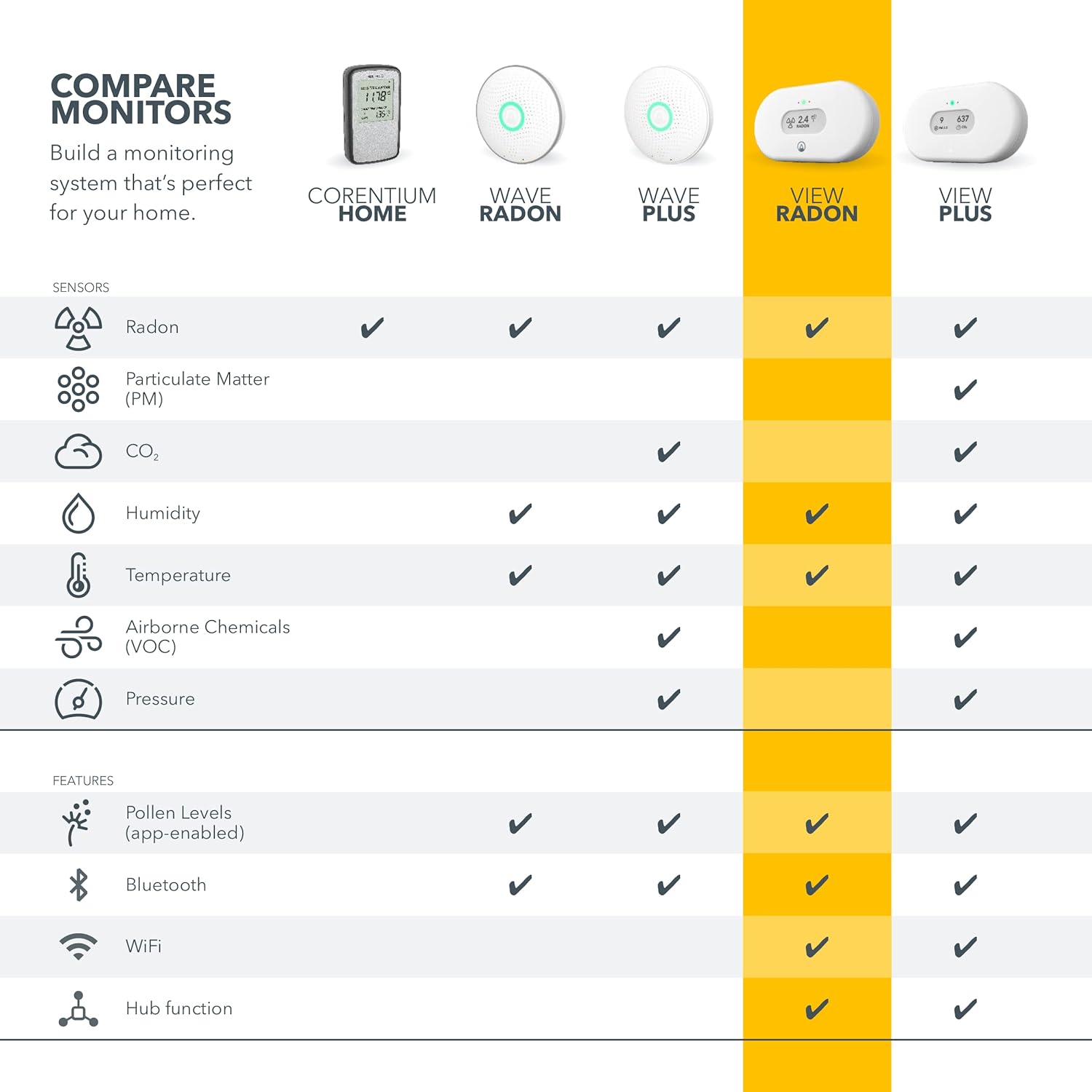 Airthings View Radon - Radon Monitor with Humidity & Temperature Detector
