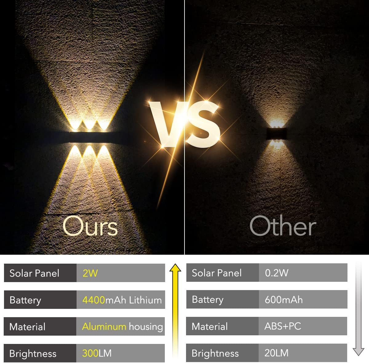 🔥ON SALE - 70% OFF🔥Solar Lights 3000K Aluminum Waterproof Dusk to Dawn Lighting Wall