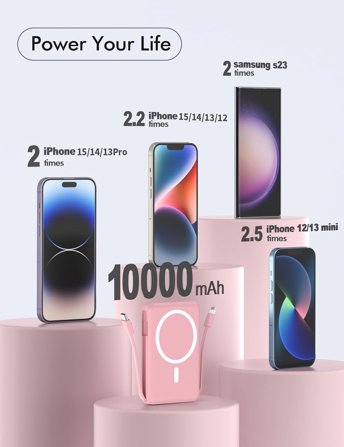 podoru Wireless Portable Charger, 10000mAh Magnetic Power Bank Built-in USB-C Lighting Cables 22.5W PD Fast Charging LED Display Mag-Safe Battery Pack for iPhone 15/14/13/12/Mini/Pro/Pro Max - White