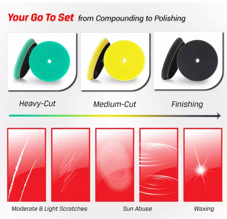 Universal Car Scratch Remover & Polish