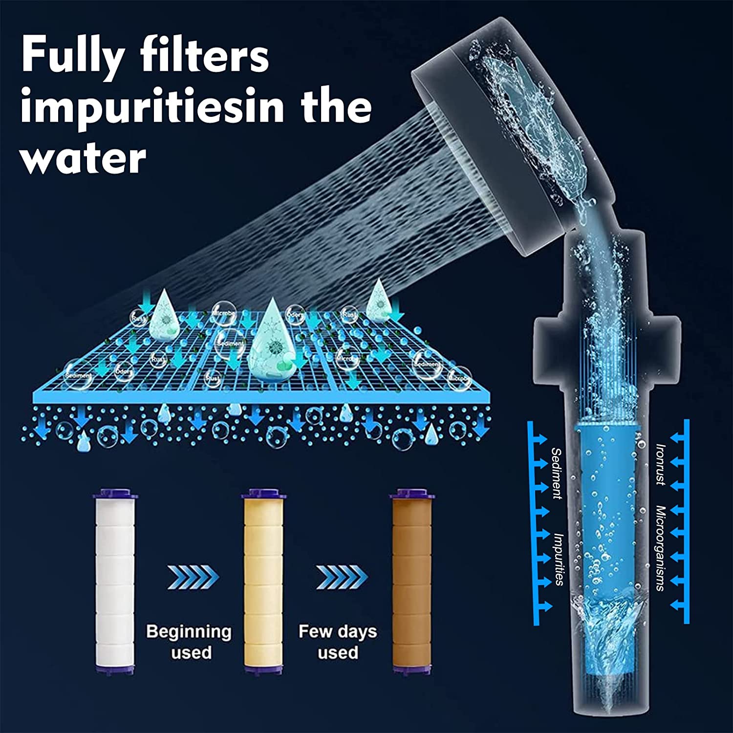 Filtered Shower Head (with Fan)(Buy 2 Get 1 Free)