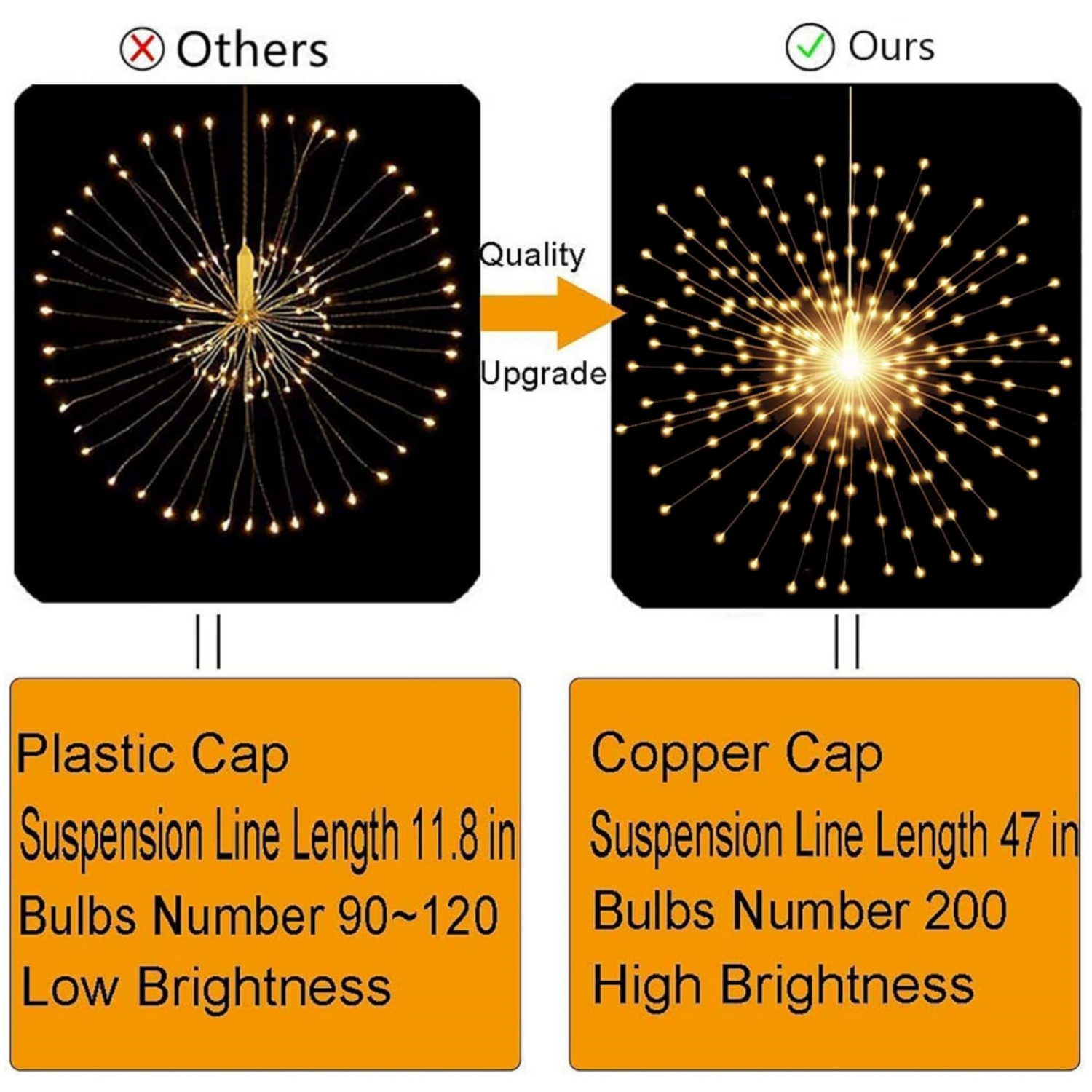 🔥CHRISTMAS ON SALE🔥200LED Hanging Sphere Lights