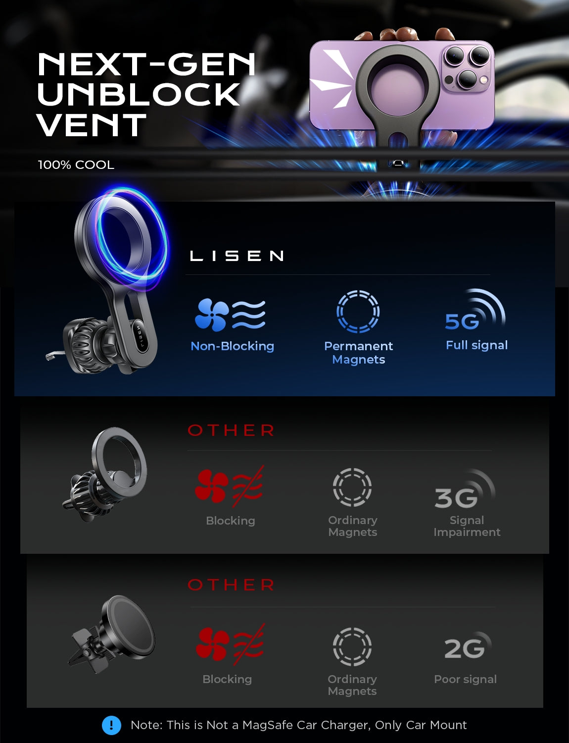 LISEN Strong Magnetic Air Vent MagSafe Car Mount
