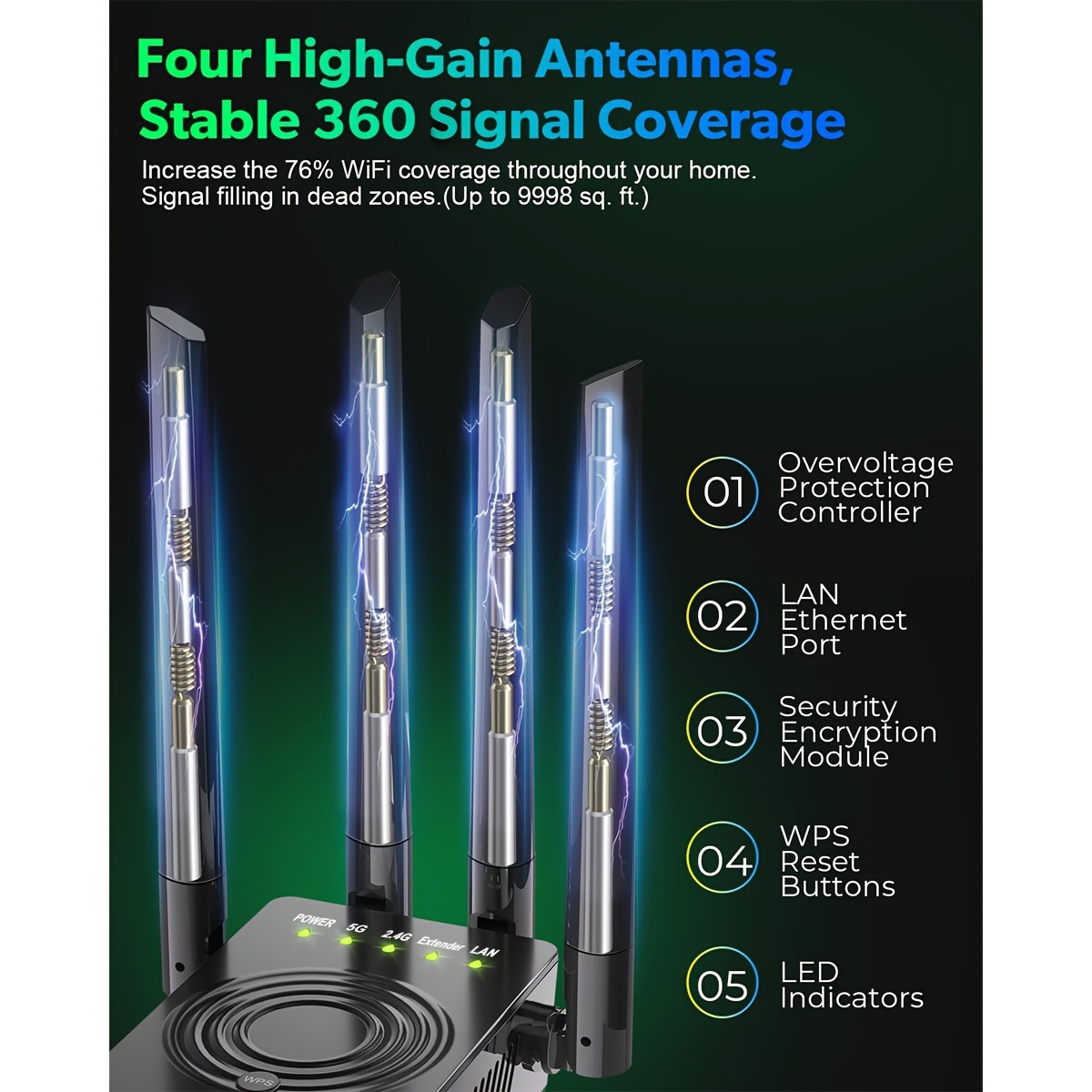 2023 Fastest WiFi Extender, Dual Band 2.4/5.8GHZ WiFi Internet Booster For Home Wireless, 1200Mbps Signal Amplifier With Ethernet Port/Super Antenna, Wi-Fi Repeater Cover To 12000Sq.Ft./100+ Devices
