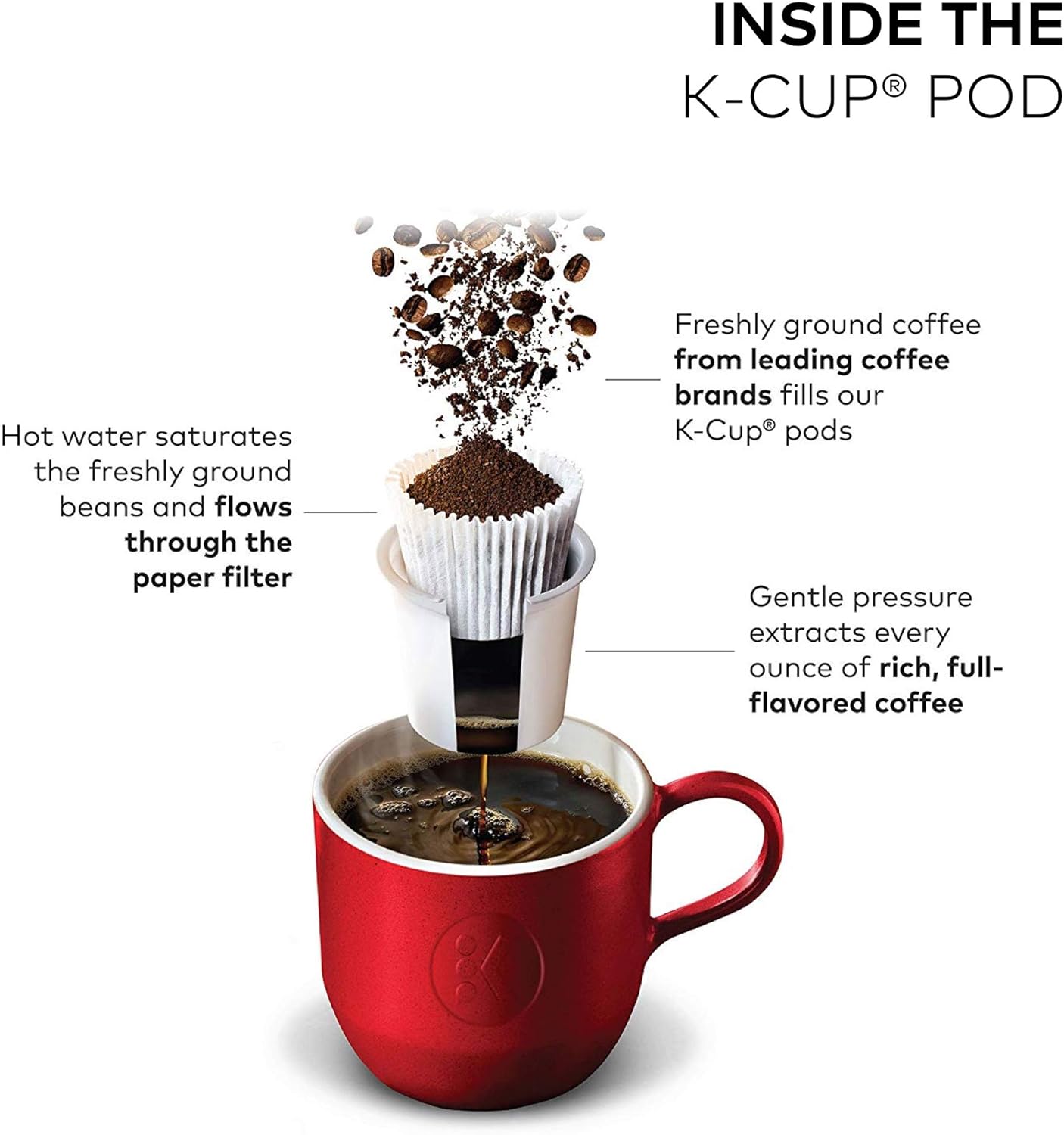 Keurig K-Duo Single Serve K-Cup Pod & Carafe Coffee Maker. Black