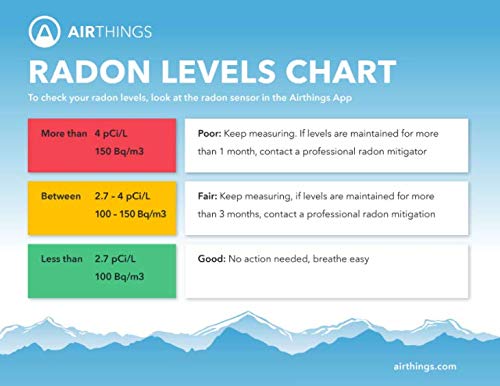 Airthings Corentium Home Battery Operated Digital Radon Detector