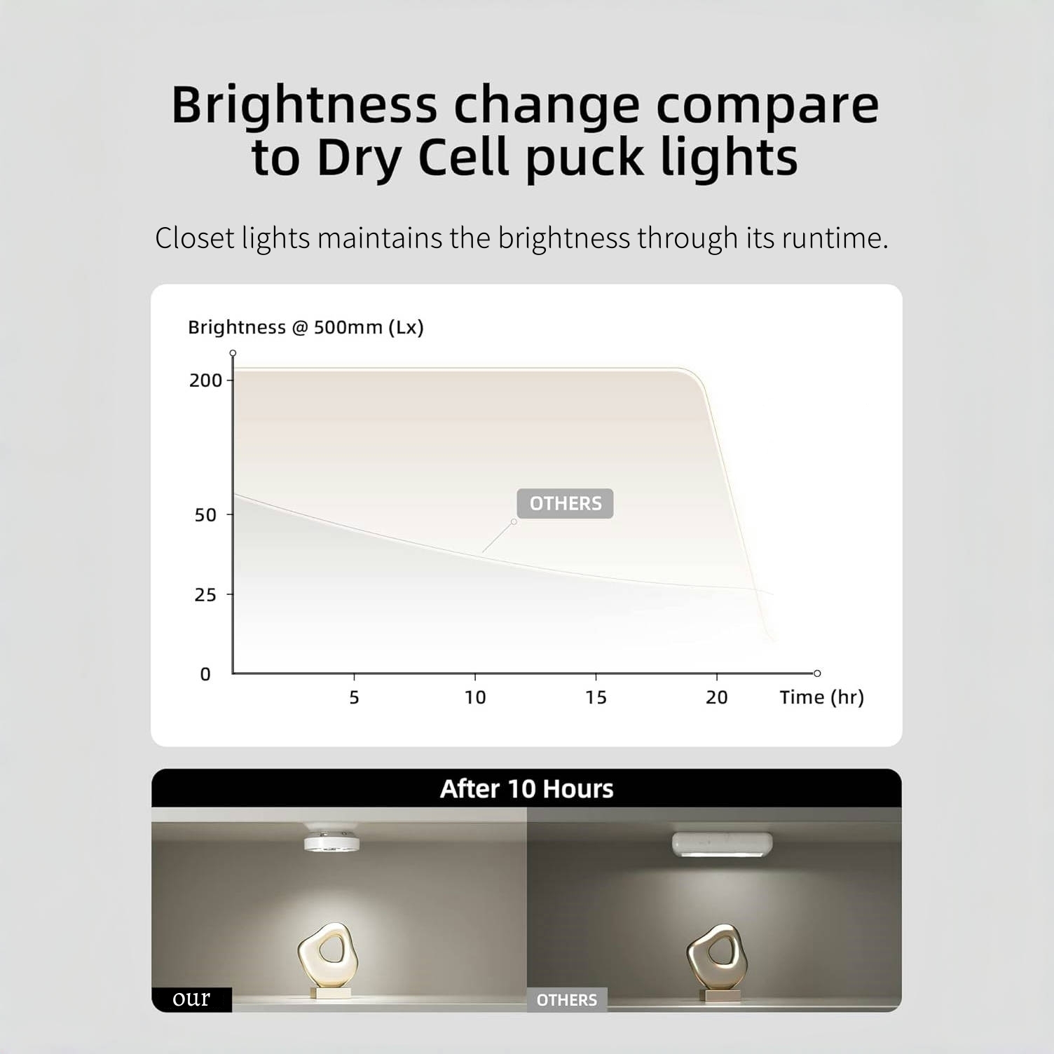 🔥On Sale🔥Rechargeable LED Closet Lights With 2 Color Temps And Remote/Group Control - 3 Pack