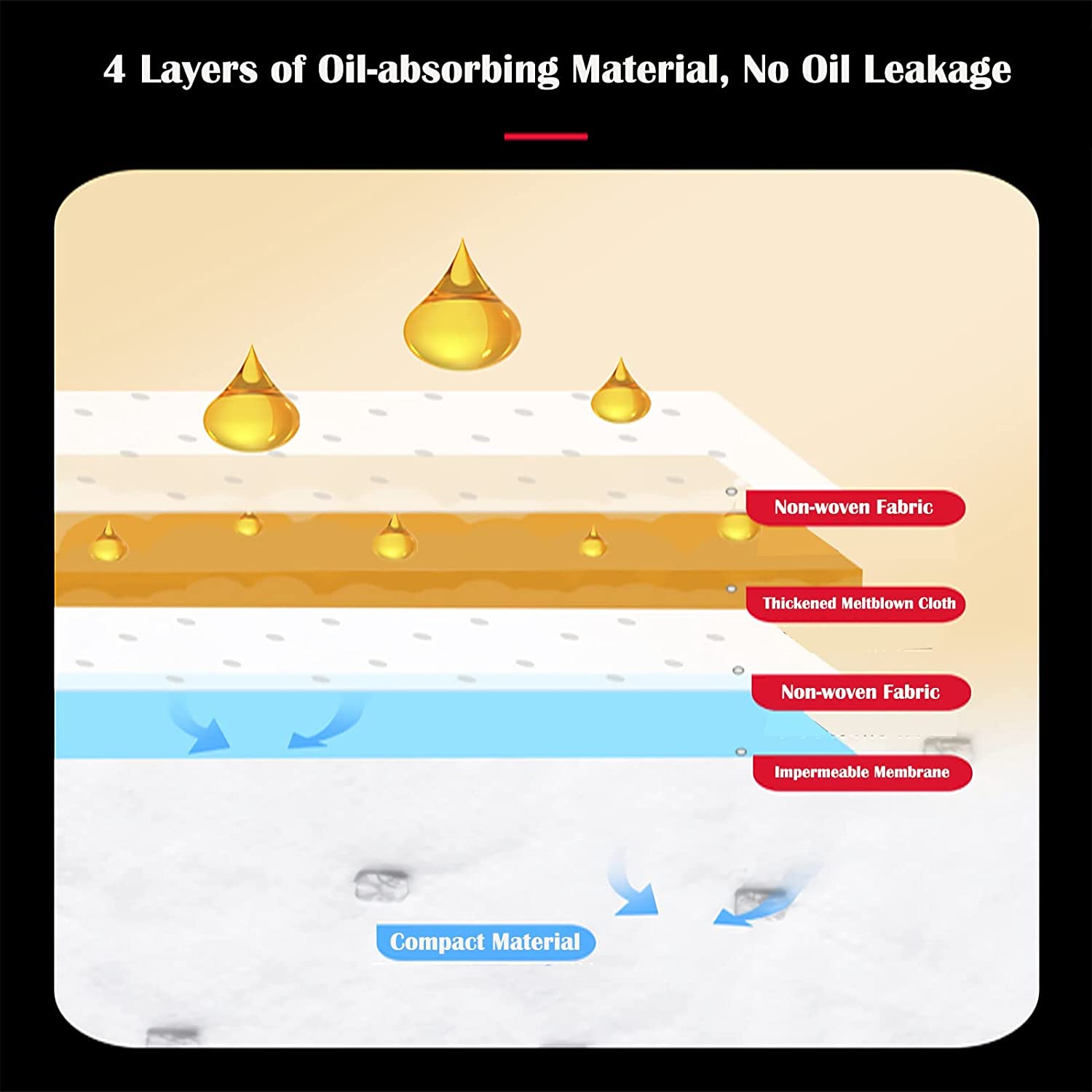 (🔥48% OFF)Disposable Oil Absorbing Cotton