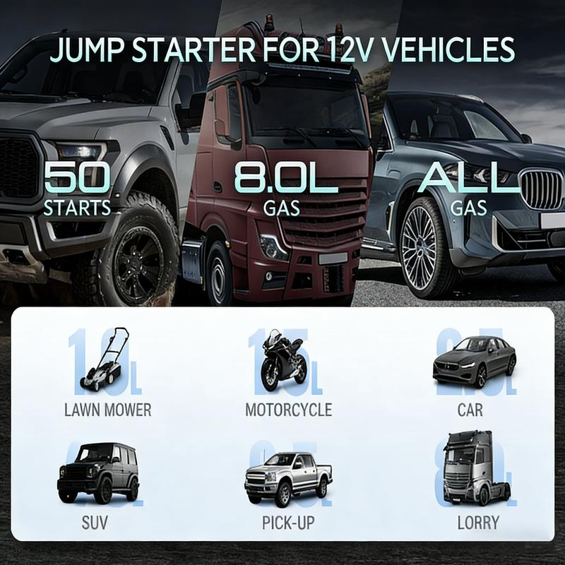 Portable Car Jump Starter & Air Compressor | 4-in-1 Emergency Power Kit