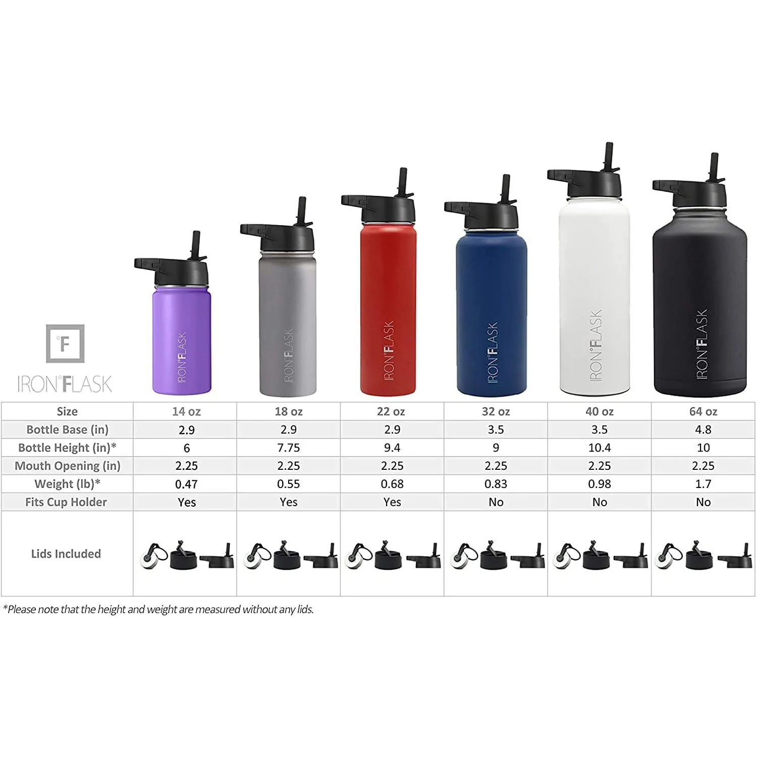 IRON FLASK Sports Water Bottle 3 Lids, Leak Proof, Metal Canteen, Blue Waves, 22 Ounces