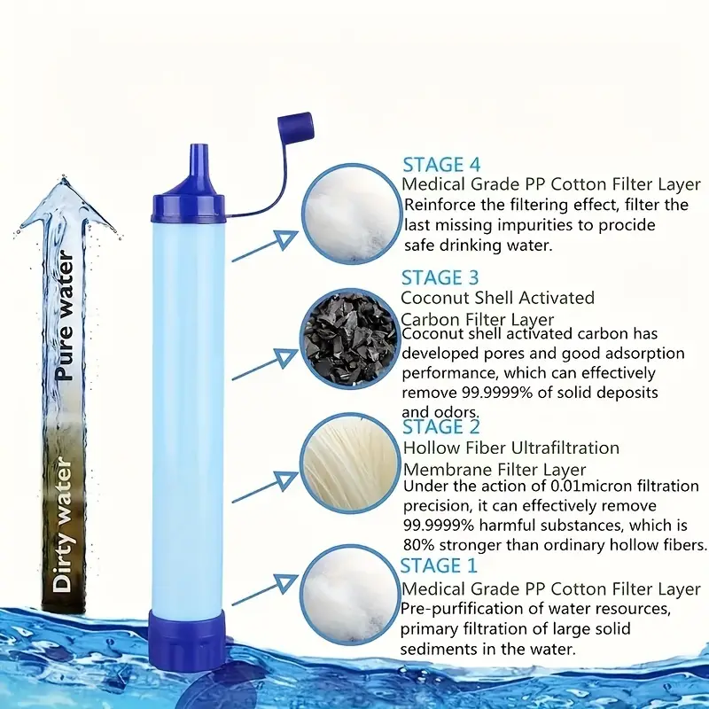 💥💥Outdoor water purification straws (Flash Sale - 50% Off)