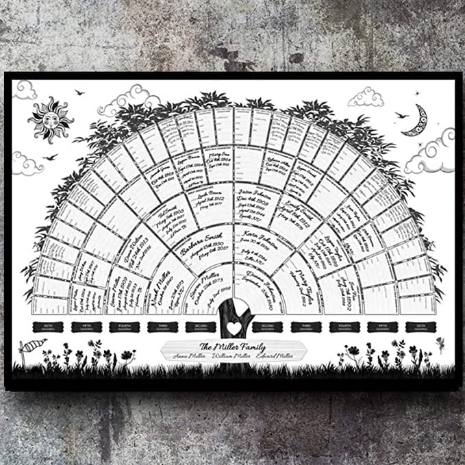 🔥Last Day 49% Off - 👩‍👩‍👧‍👧Family Tree Chart Diy Gift