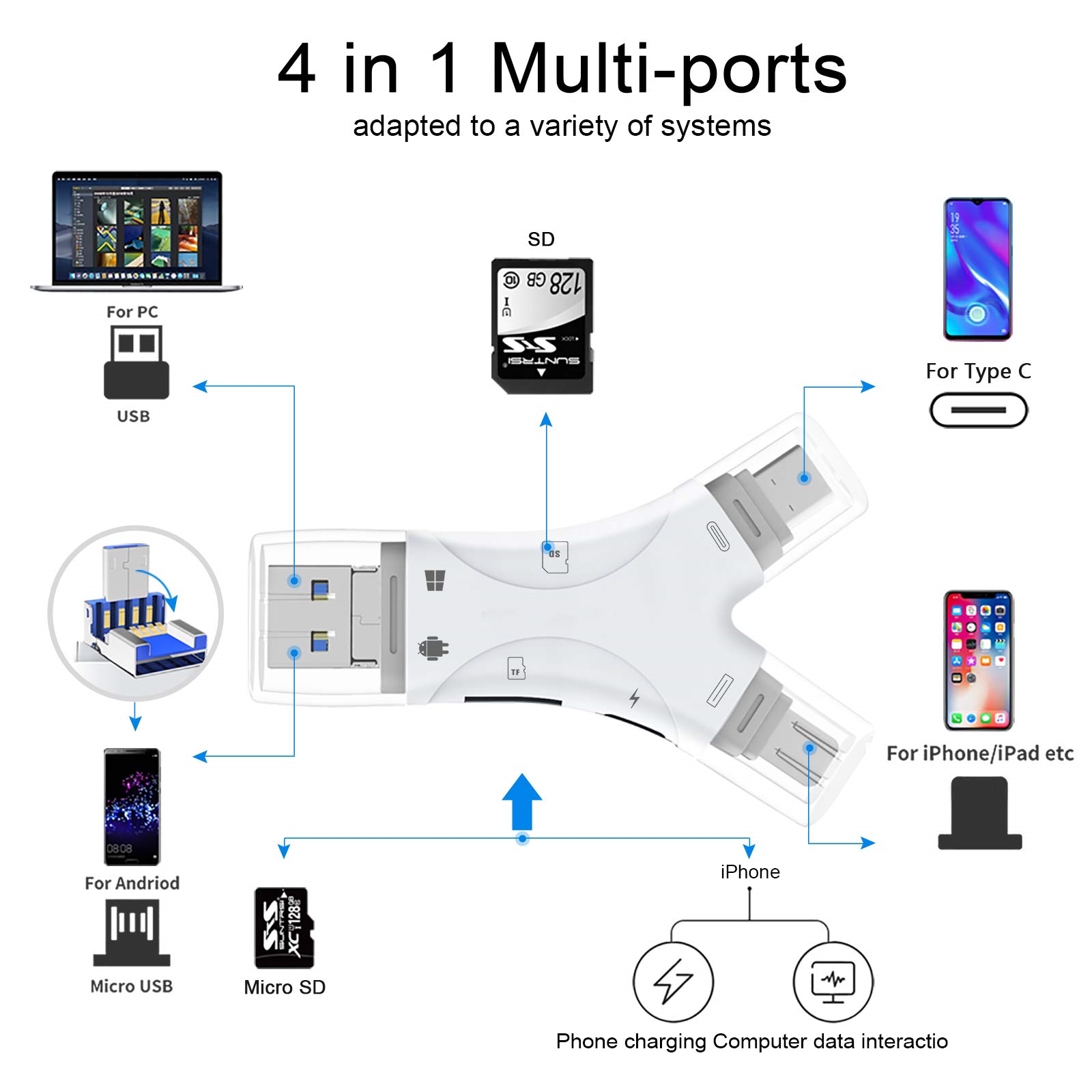 SD Card Reader for iPhone/ipad/Android/Mac/Computer/Camera,4 in1 Micro SD Card Reader Trail Camera Viewer, Portable Memory Card Reader SD Card Adapter for SD and TF Cards