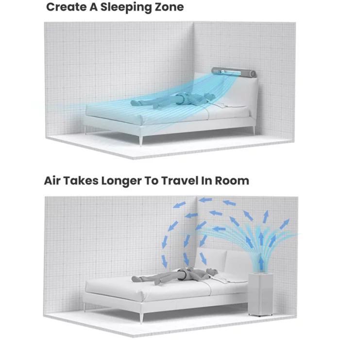 Healthy Sleep & Comfortable Life