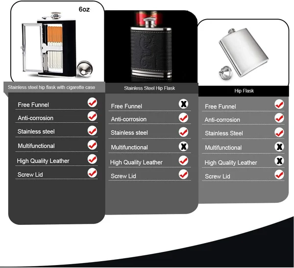 2-in-1 Portable Leak-proof Flask