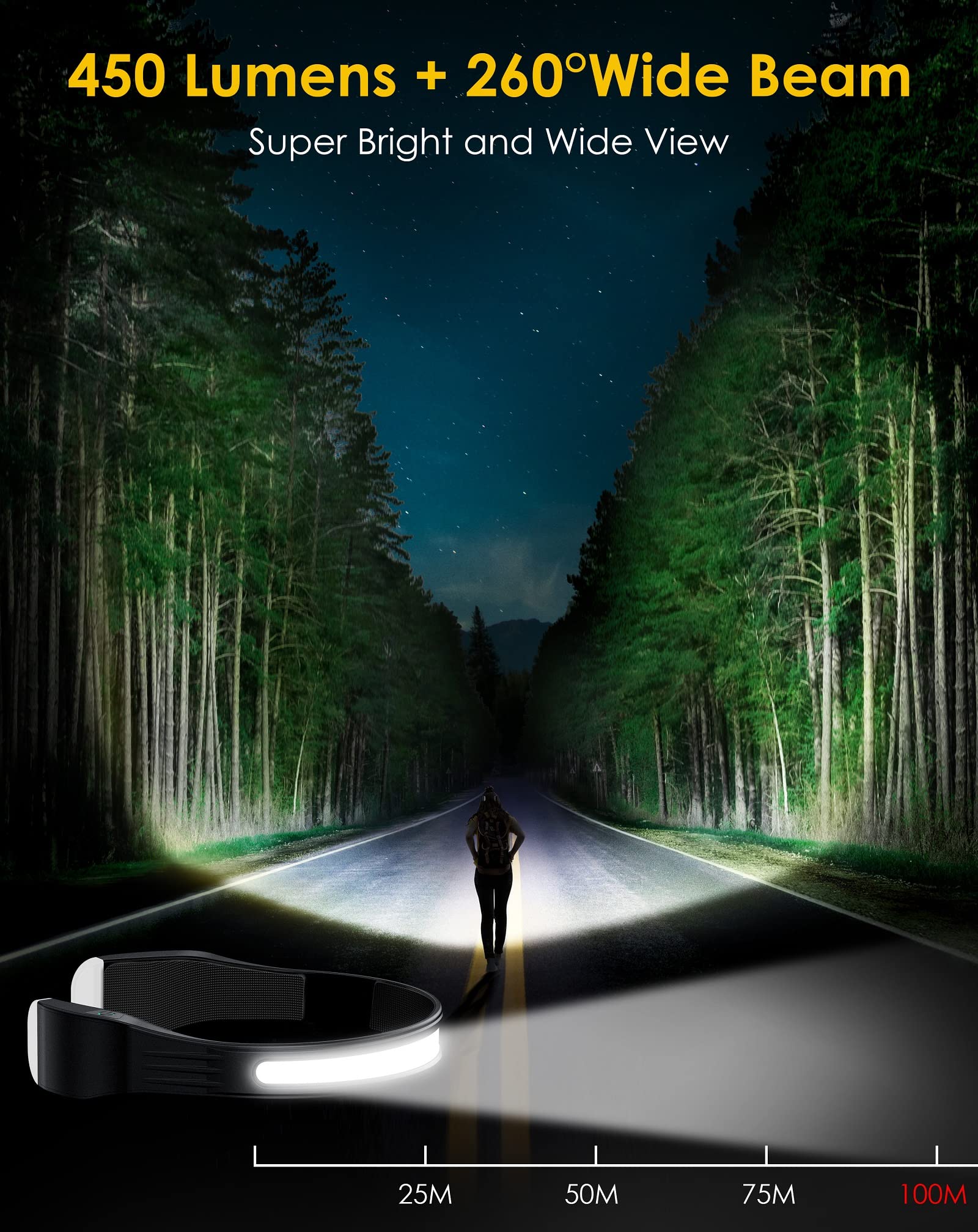 LED Head Lamp & Neck Light USB C Rechargeable, Super Bright 260°Wide-Beam and 5 Modes Lighting, IPX45 Waterproof