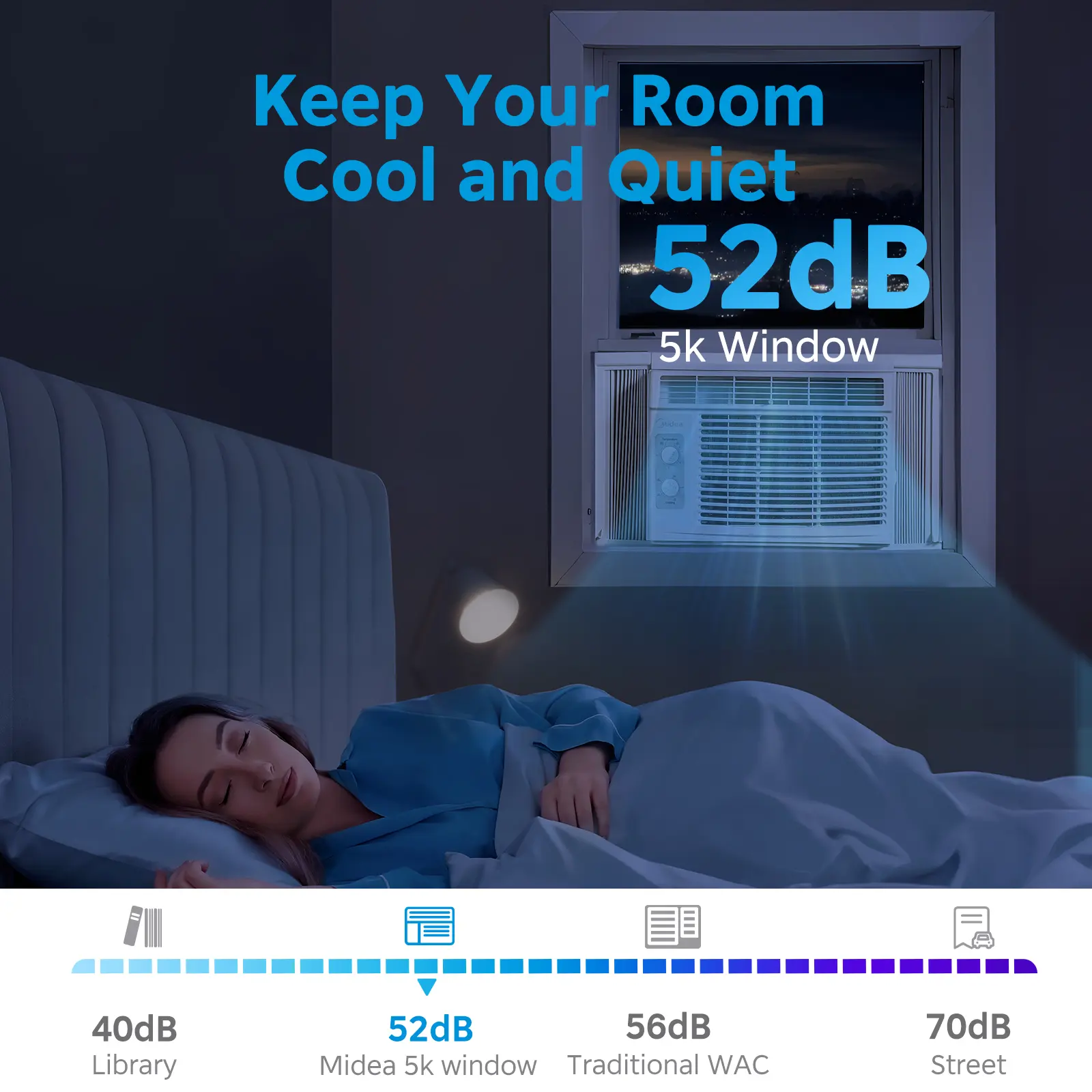5,000 BTU EasyCool Mechanical Small Window Air Conditioner - Cool up to 150 Sq. Ft. AC with Easy-to-Use Mechanical Controls and Reusable Filter, Perfect for Small Bedroom, Living Room, Home Office