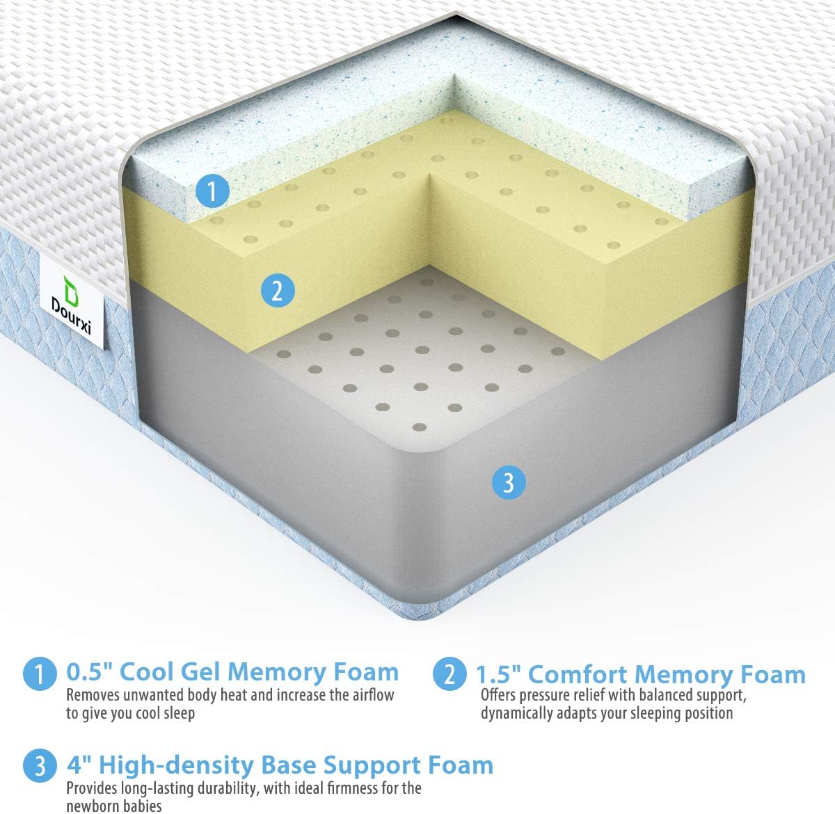 Dourxi Crib Mattress Dual Sided Comfort Memory Foam Toddler Bed Mattress
