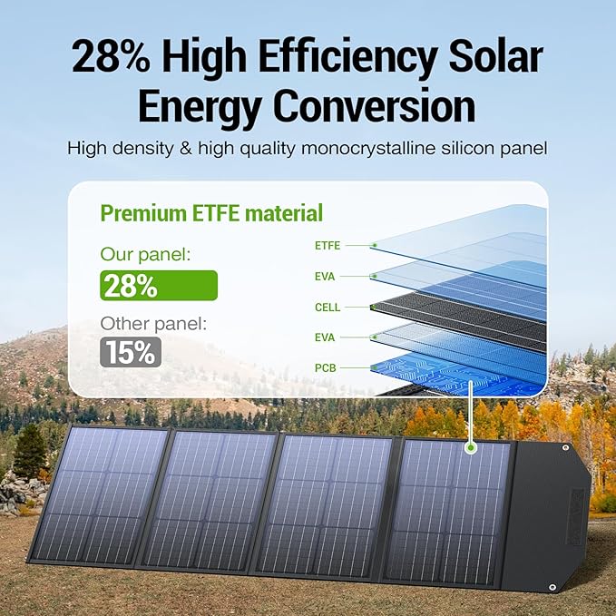 🔥Flash sale-Save Up To 80%🔥120W Portable Solar Panel for Power Station, USB/Type-C/DC Outputs, Foldable with Adjustable Kickstand, IP68 Waterproof, High Efficiency Solar Charging for Camping & Emergency Power Supply