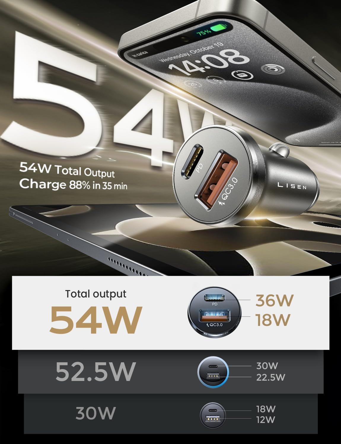 Car Charger USB C, 54W Super Fast Car Charger Adapter, LISEN All-Metal Cigarette Lighter Adapter, Dual Port PD 36W/12V USB C Car Charger Plug for iPhone 15 14 13 12 Pro Max, Samsung Galaxy, Pixel 7