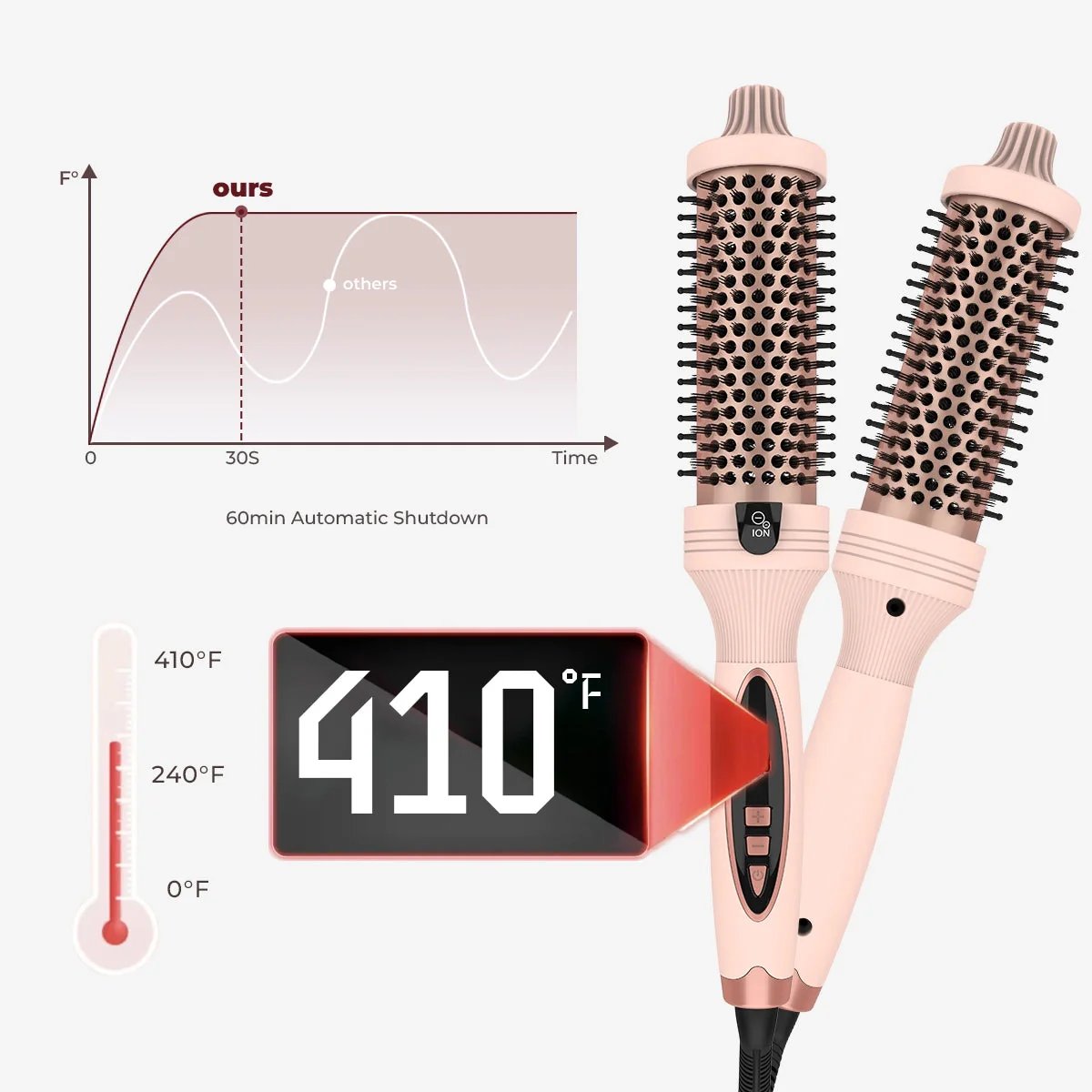 🏆#1 Best Seller ⏰Last Day Sale 49% Off💖3-in-1 Pro Negative Ion Two PTC Heaters Thermal Brush