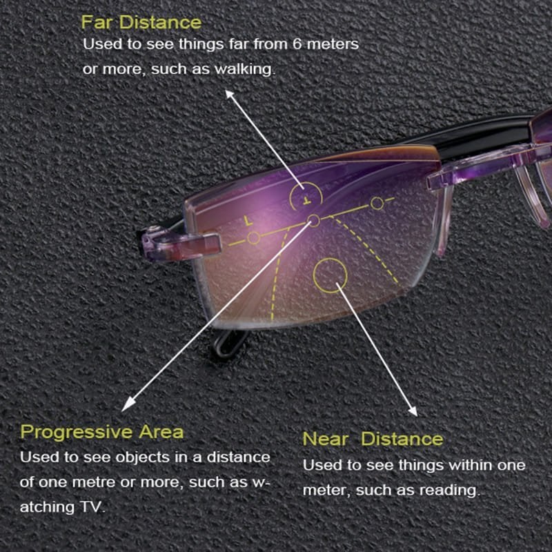 👓Fashion Progressive Multifocus Reading Glasses Anti-Blue Rays Readers for Computer Work,Driving,Outdoors,Daily👓