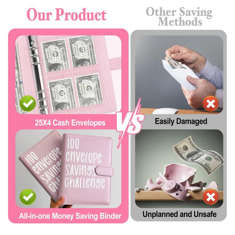 100 Envelope Challenge Binder Set-- A5 Money Saver Budget Binder Book with Cash Envelopes and SAVING CHALLENGE TRACKER