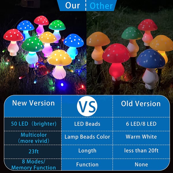 (🔥✨2023 HOT SALE-Save 50%OFF)--New Solar Mushroom Light--BUY 2 GET 10% OFF & FREE SHIPPING