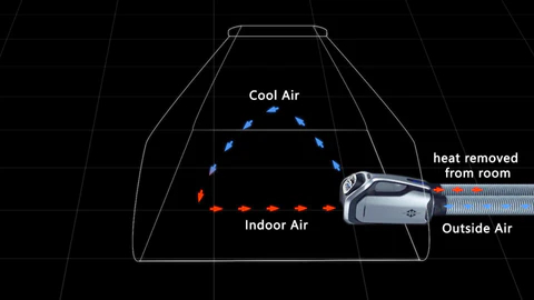 Portable Battery Powered Air-Conditioner Is Perfect For Camping or Working Outdoors