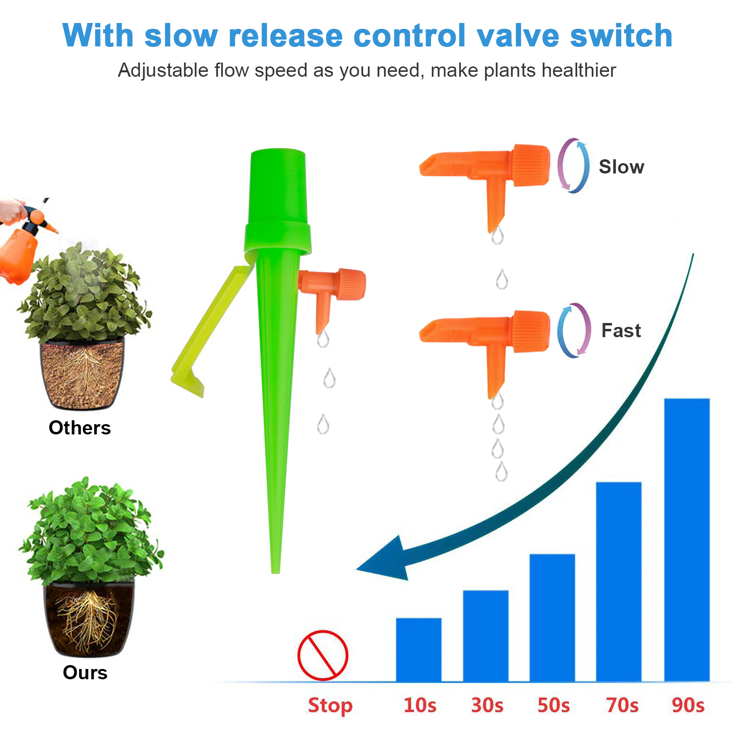 [LIMITED STOCK] Adjustable Plant Watering Device