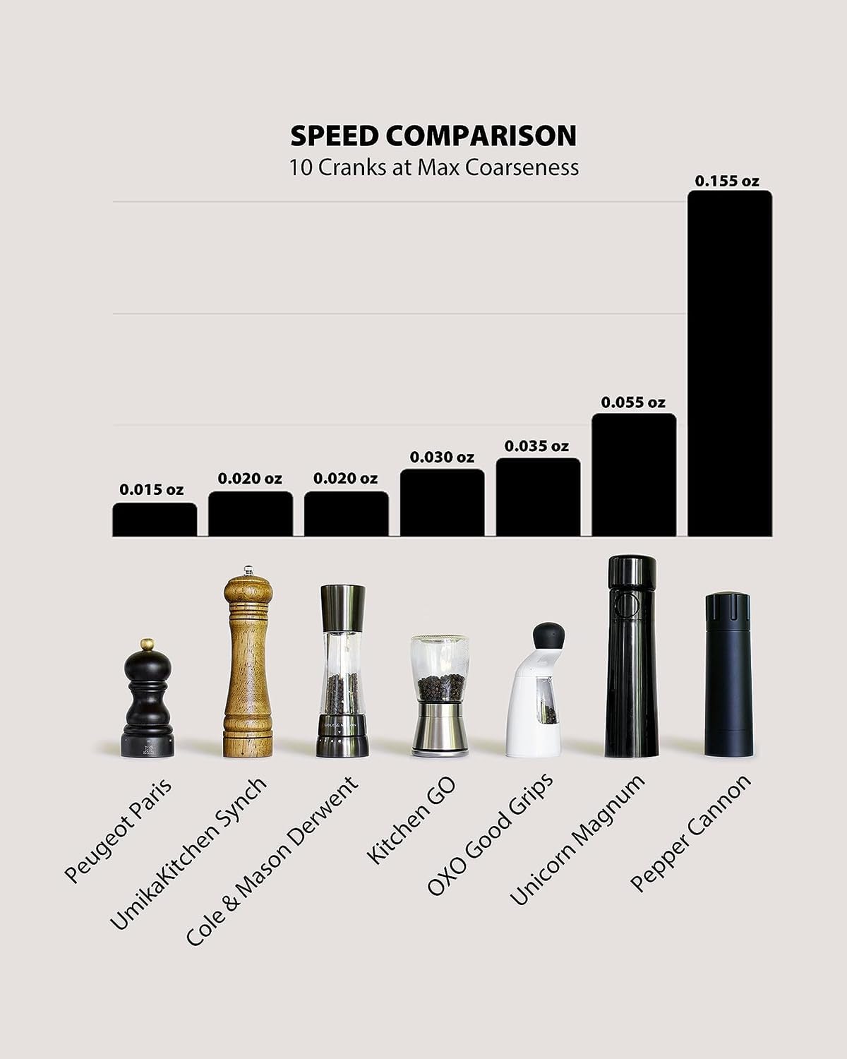 MANNKITCHEN Pepper Cannon Professional Grade Heavy Duty High Output Pepper Mill