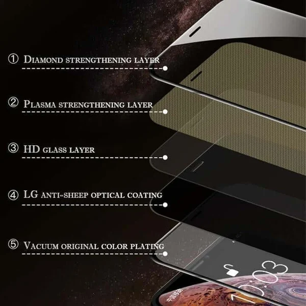【BUY 1 GET 1 FREE NOW】2022 The Fourth Generation Of HD Privacy Screen Protector
