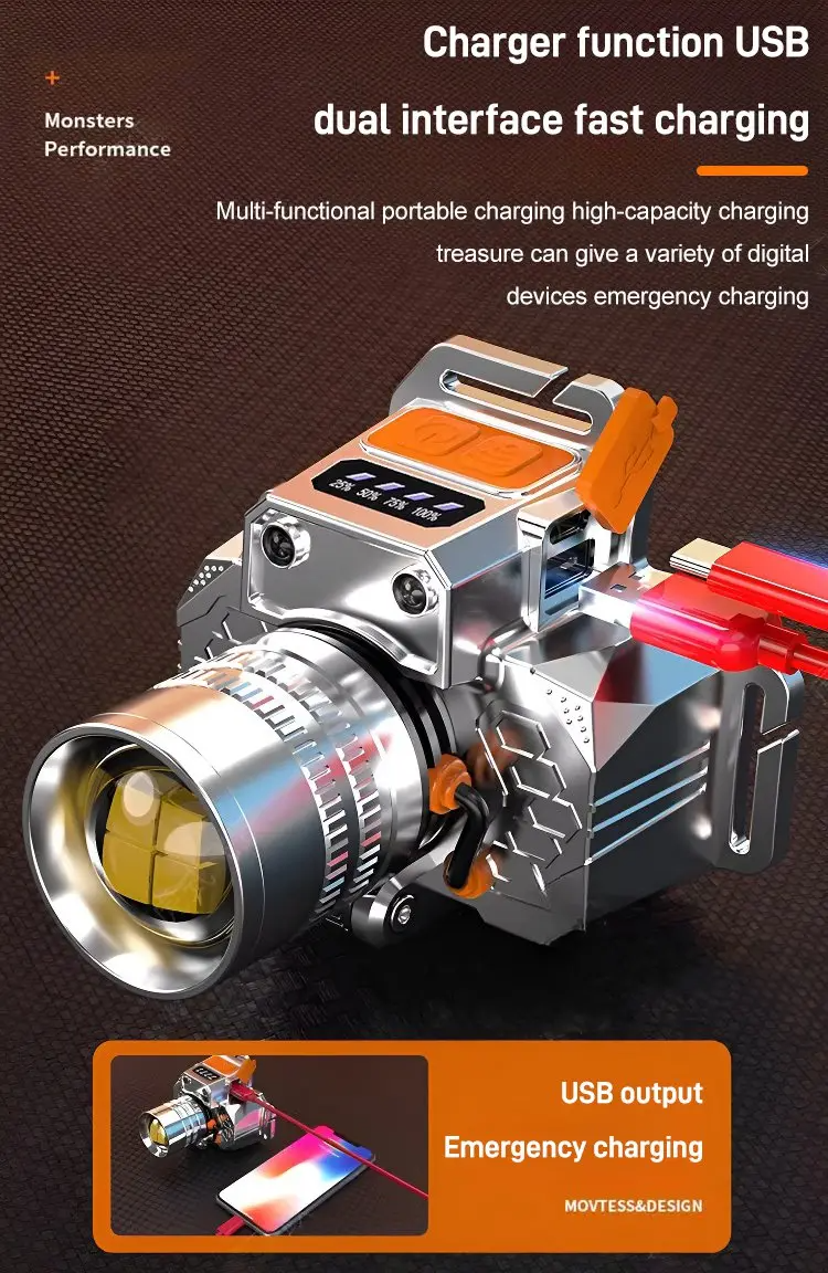 🔥Top Selling - High-Performance Head-Mounted Induction Zoomable Rechargeable High Power Headlamp