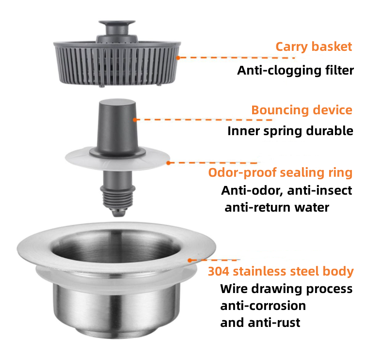 (🔥Father's Day Hot Sale-Save 50%OFF)--💧New Kitchen Sink Odor Filter--BUY 2 GET 10% OFF & FREE SHIPPING