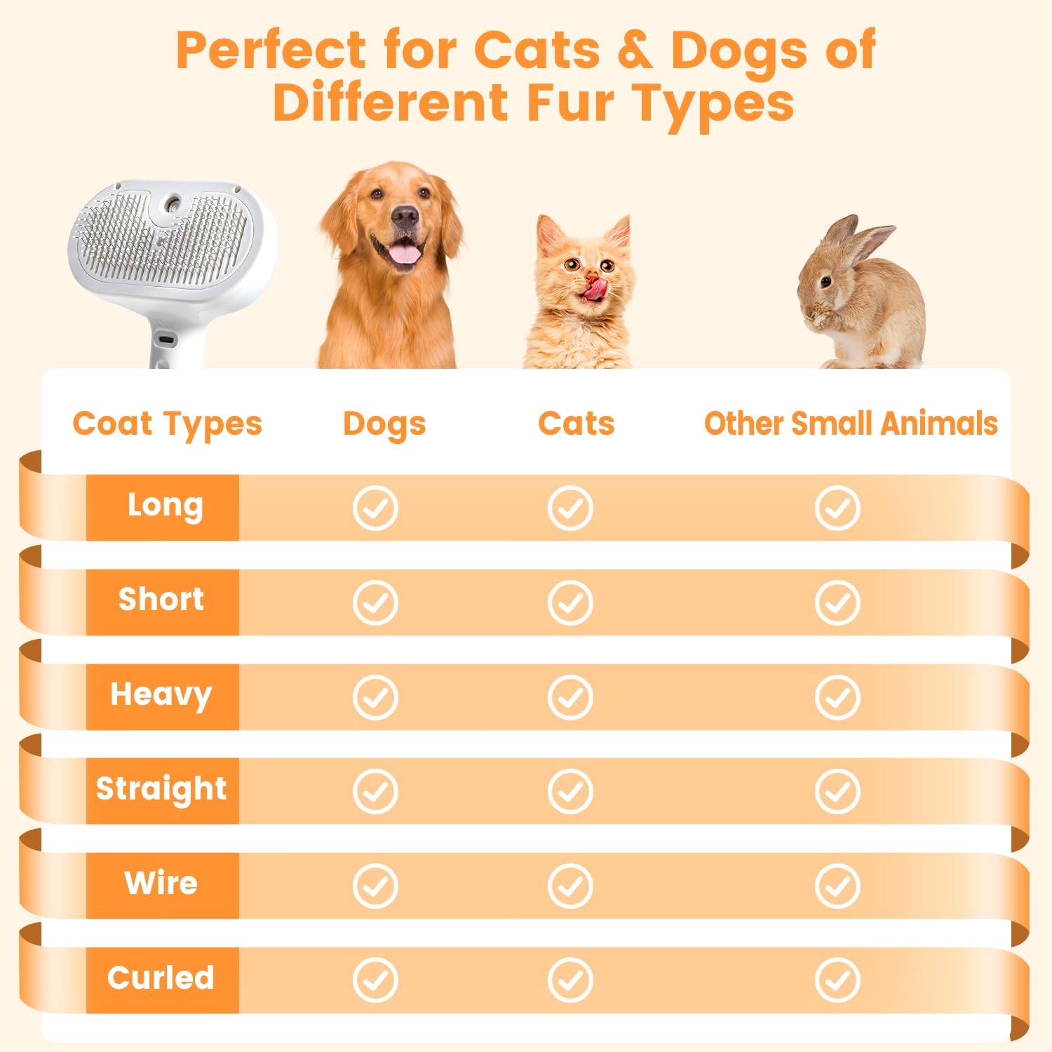 Cat Brush for Shedding, Pet Hair Removal Brush for Short & Long Hair Cats & Dogs